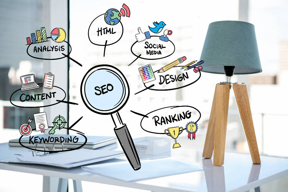 SEO optimization and website ranking